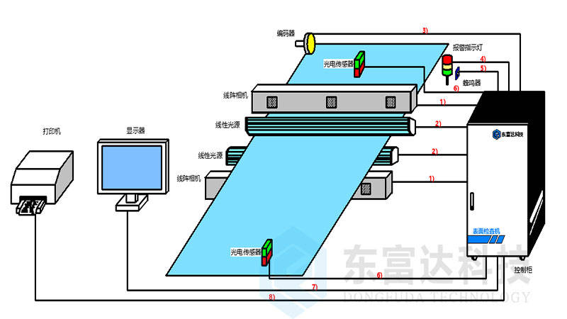 表面处理与起钉机器大型的区别，功能、应用与特性分析