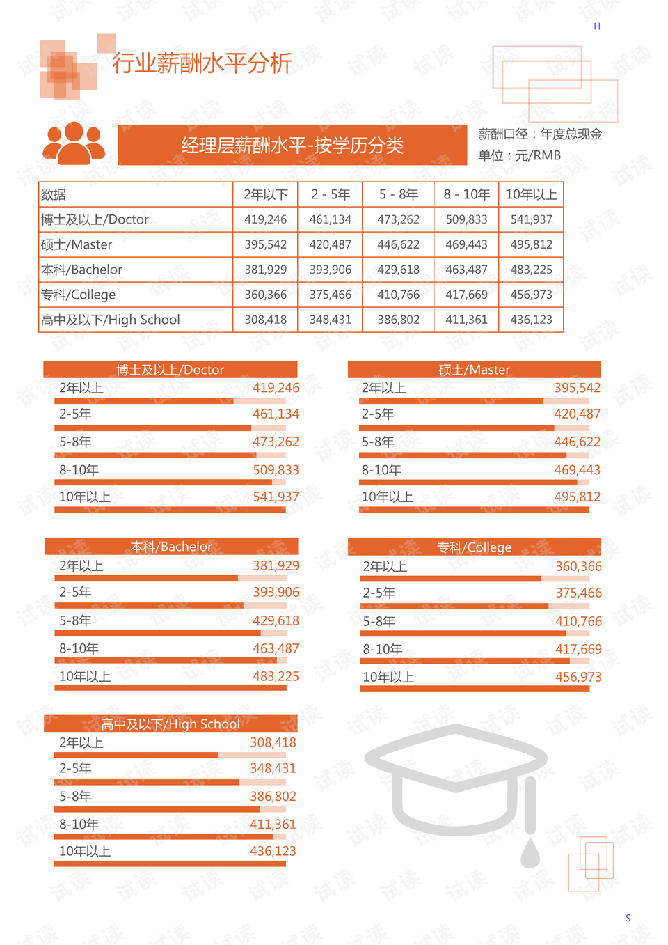 cdma设备与电动车检测仪器怎么连接