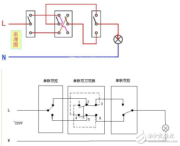 衰减开关位置