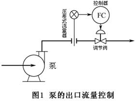 调节阀检验