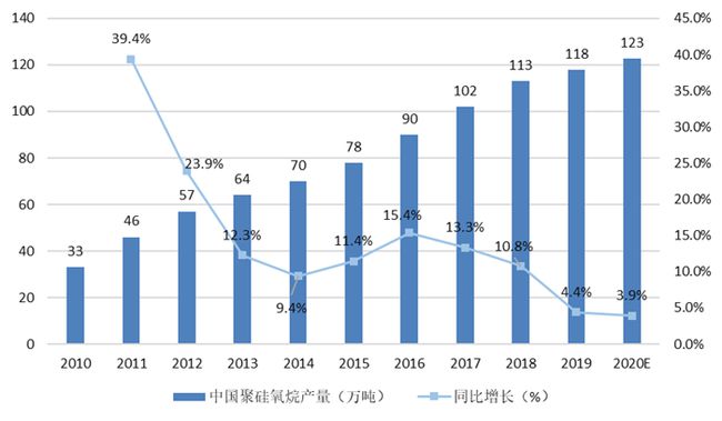 滑板车行业