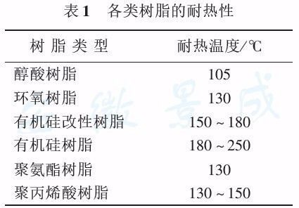 有机硅树脂生产工艺