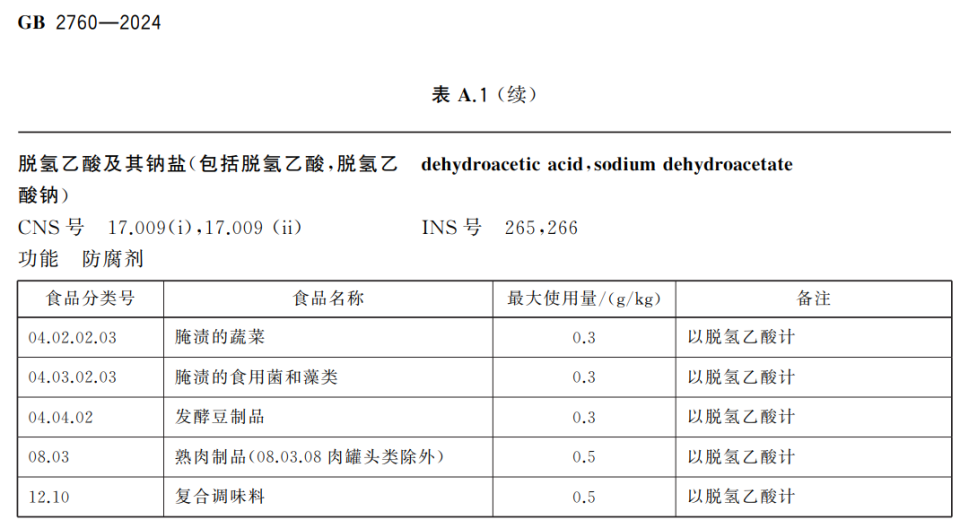 技术服务 第7页