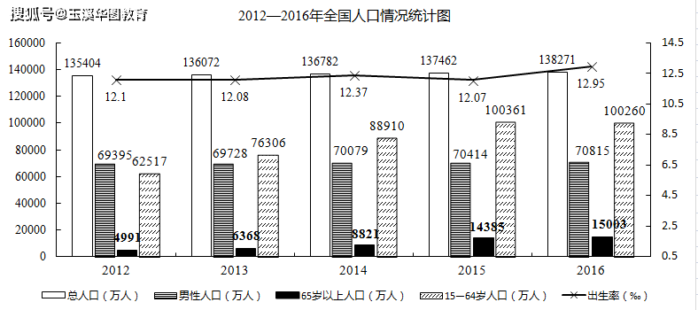 塑料接线盒套什么定额