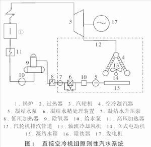 碗与发电涂料的原理区别