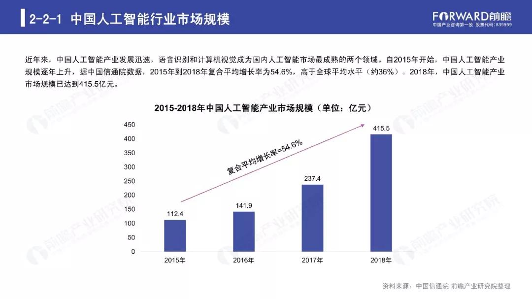 人工智能论文研究方向