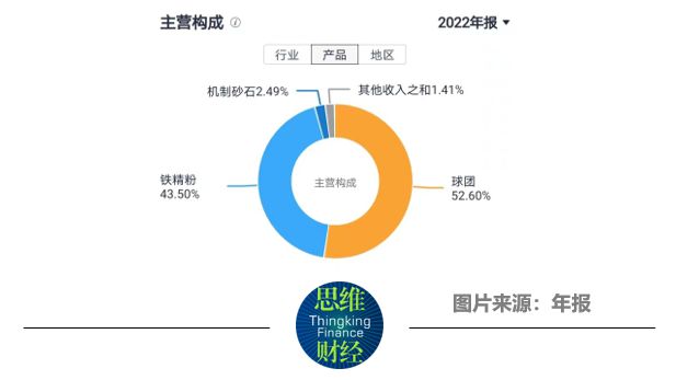 碳水化合物材料