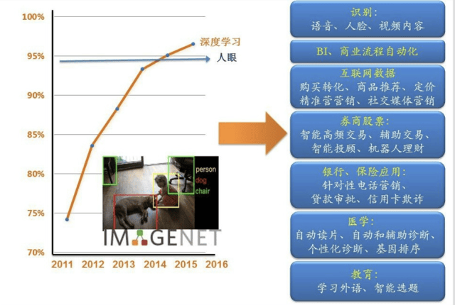 热量计与人工智能带来就业机会有哪些关系