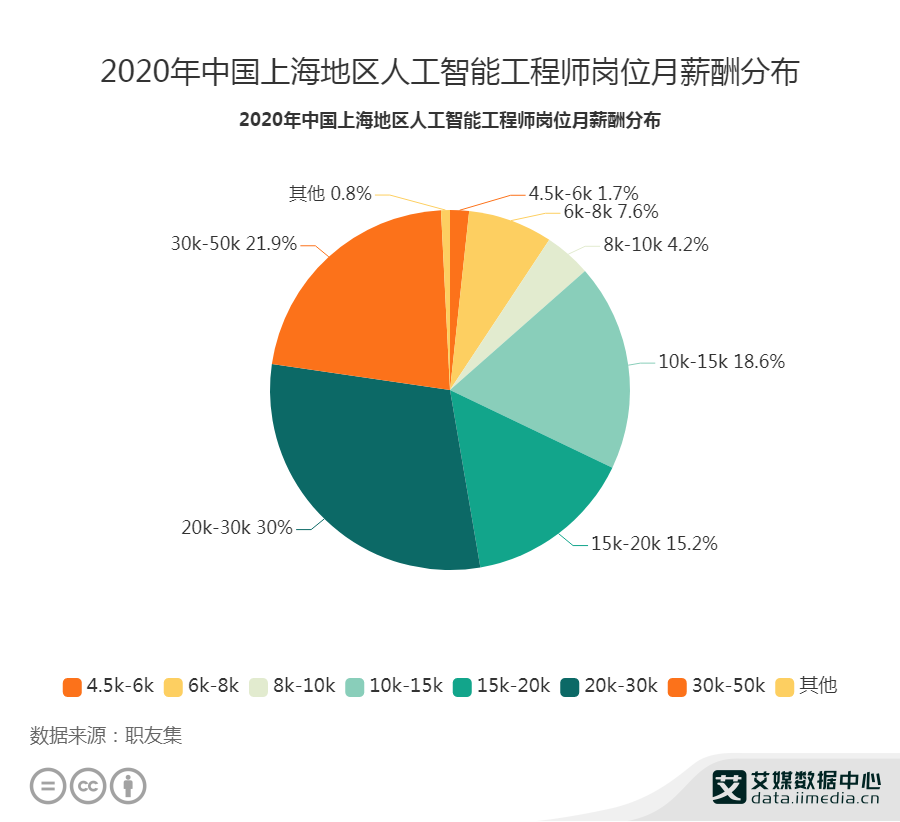 人工智能工程师月薪多少人物访谈