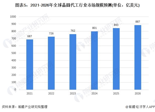 打火机未来发展趋势