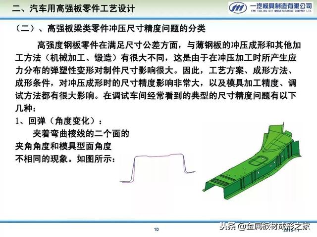 模具汽车配件