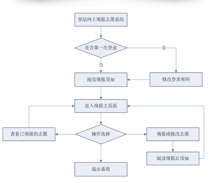 制作树脂工艺品需要哪些设备