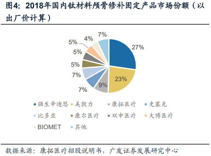 人工真皮的价格及其相关因素探讨