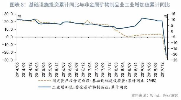 其他非金属矿物制品制造包括什么