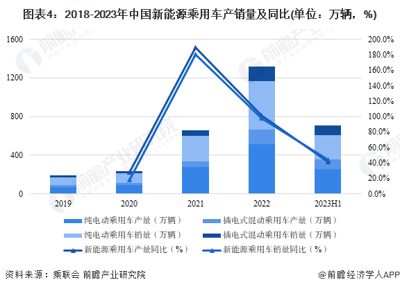 再生革生产设备需要多少钱