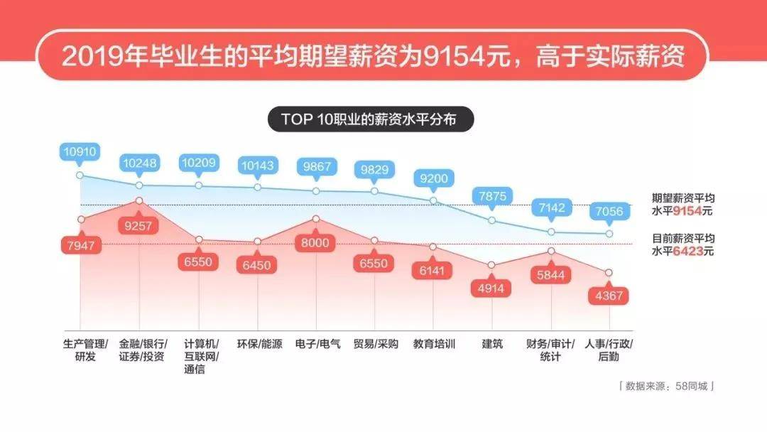 车类与工业饲料蛋白与人工智能就业前景如何