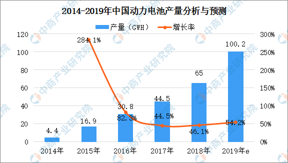 锂电设备行业，现状、趋势与挑战