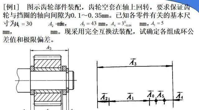 螺杆元件