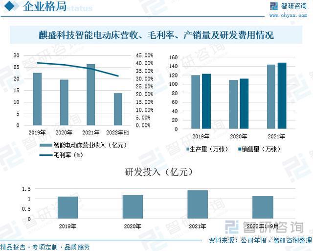 电子及配件类产品，深度解析市场现状与未来趋势