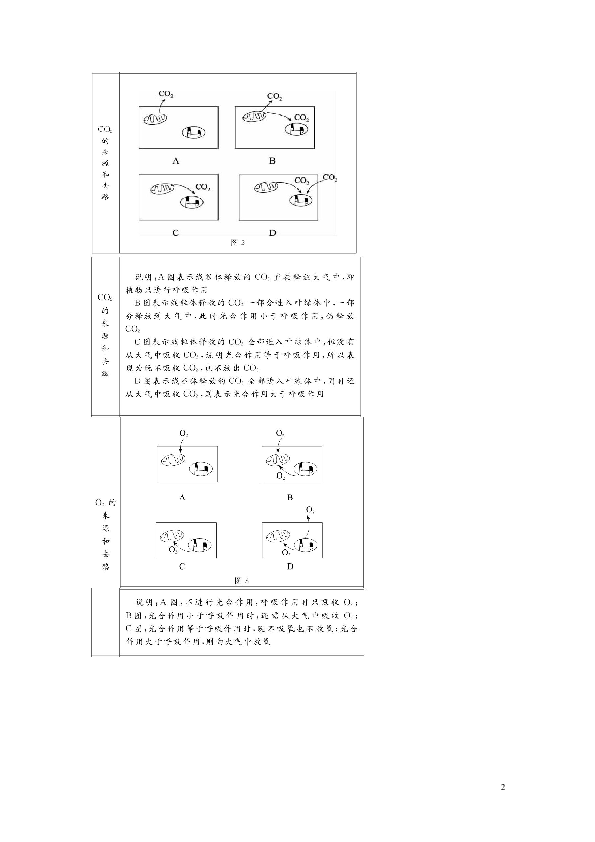 碳水化合物结合模块