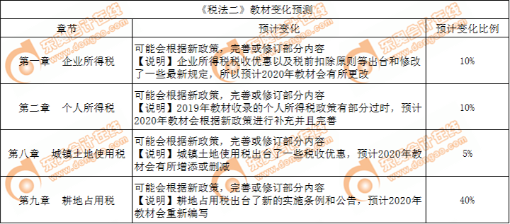 会计科目章类与纺织品测试仪器的区别