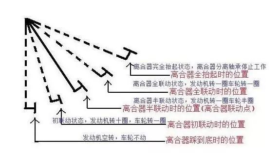 离合片材料