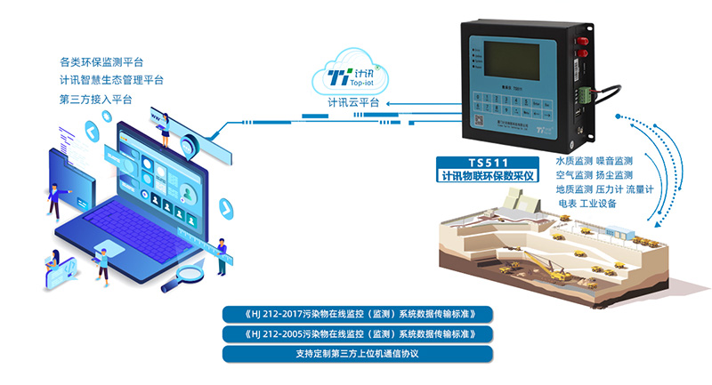 仪器仪表经销商网站，一站式解决方案提供商