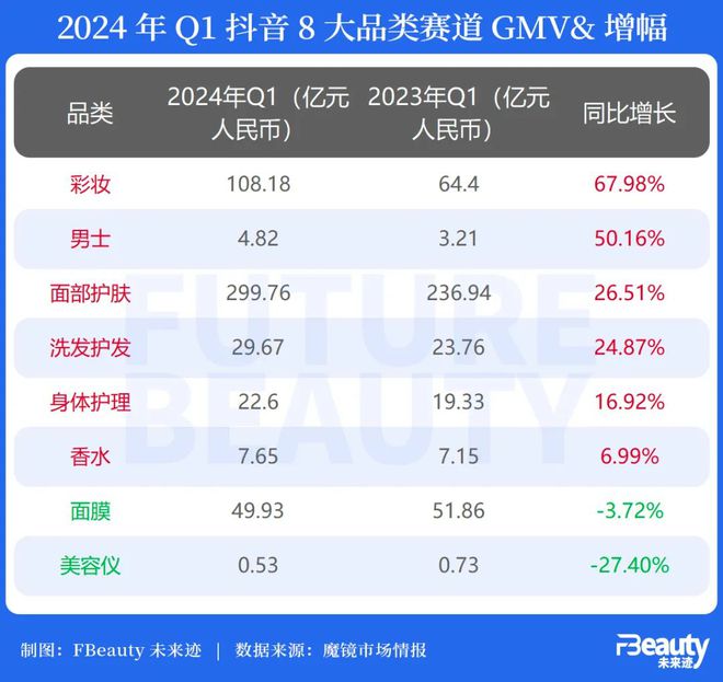 其他办公用品与毛发化妆品的区别，定义、用途与特性的探讨