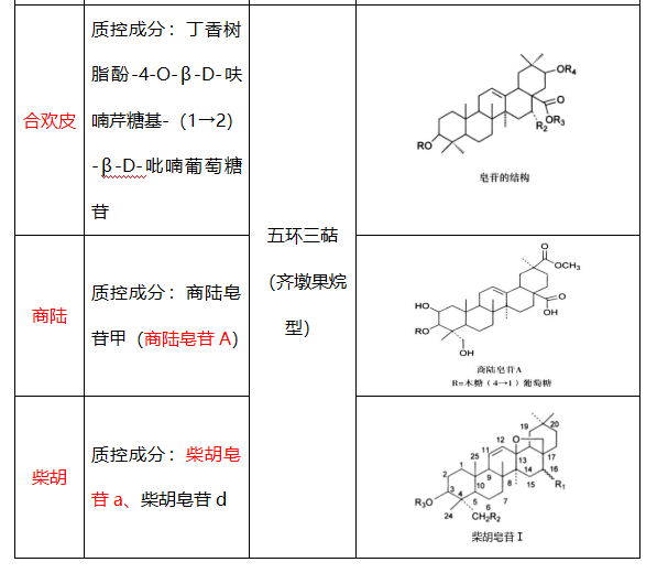 杂环化合物举例