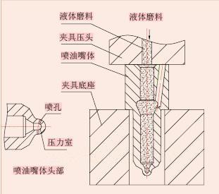 表面防护处理的工艺有