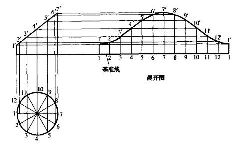 钣金保温下料展开图手机版，便捷工具助力工业制造