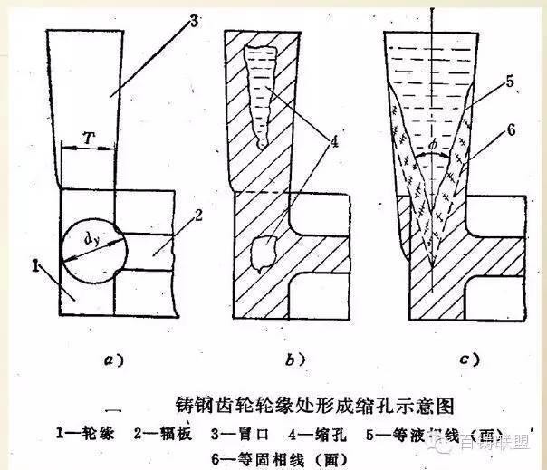 托辊按用途可有哪几种