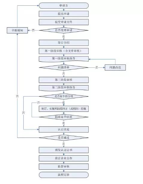 铁丝网加工总流程视频教程详解