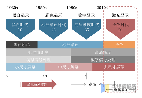 锯片机电锯用