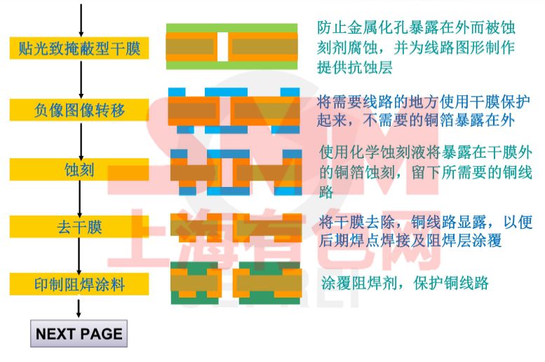 金属包装行业