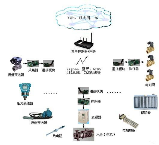 工业用动物油脂