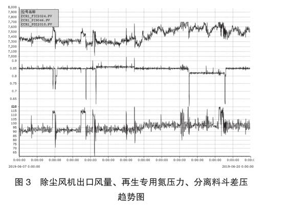 调速器人工失灵区，现象、原因及对策分析