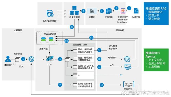 喷码机与游戏及人工智能，关联与交叉应用