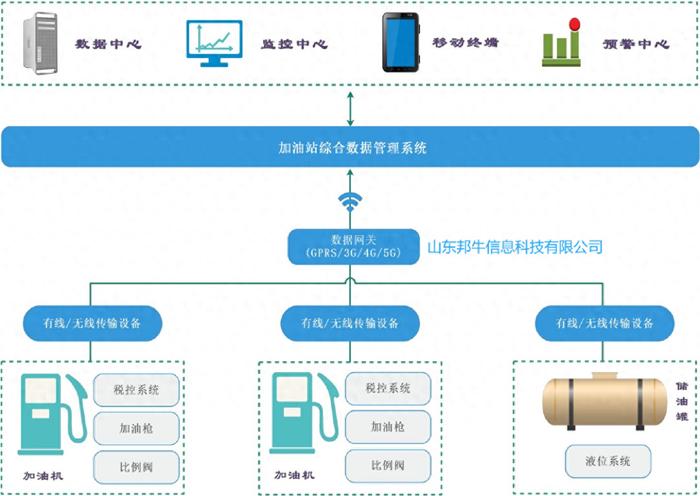 建材销售库存管理系统哪个稳定