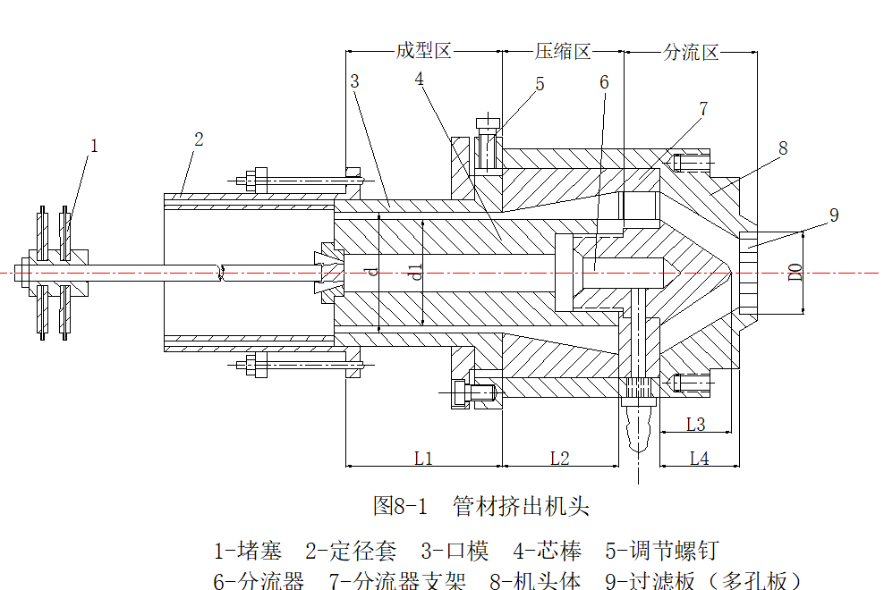 冲裁模构造安装调整