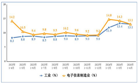 2024年12月5日