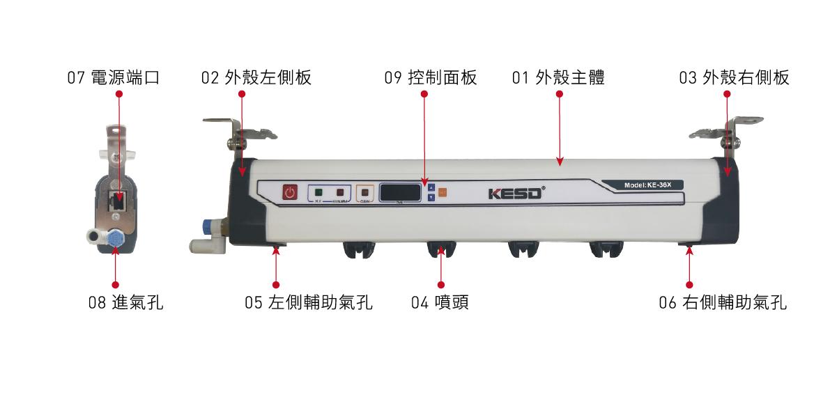 离子风棒工作距离