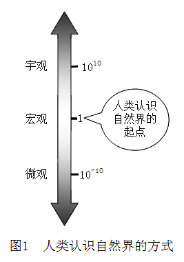 石灰制品