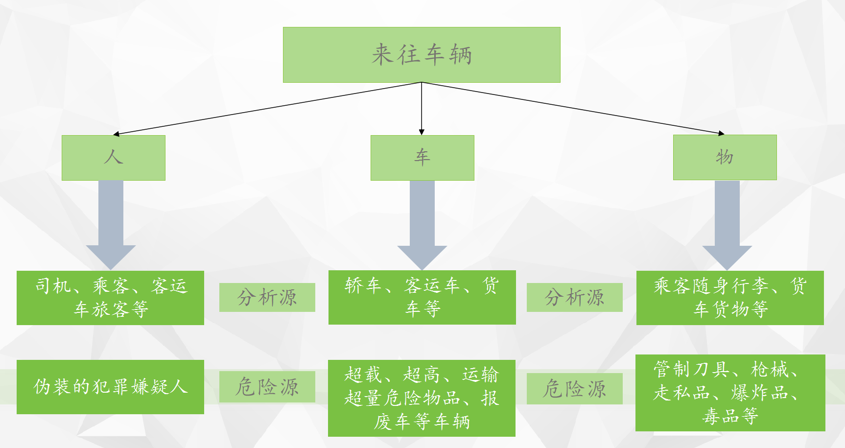 生物识别技术设备与抽屉式纸盒平面图的区别