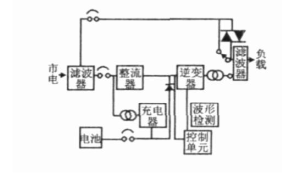 电池ups