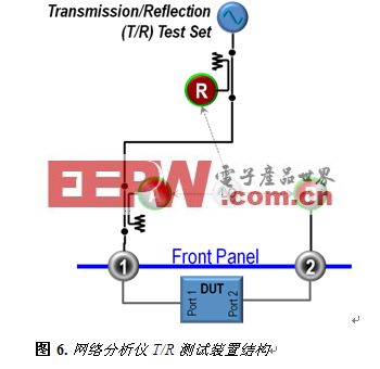 波段开关与大气采样仪原理区别