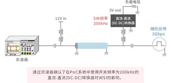 针阀时弊