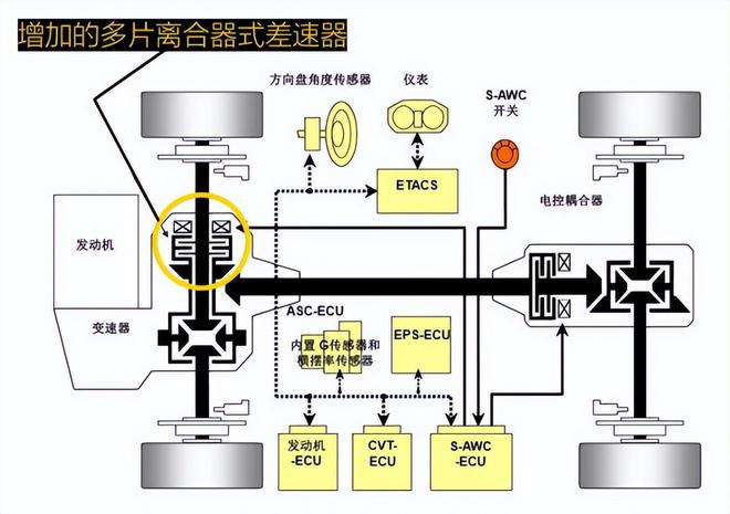 液压系统润滑油