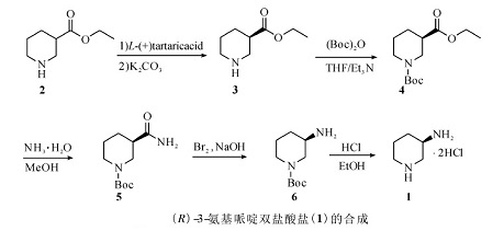 树脂和氨基的比例