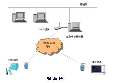 温度采集控制系统